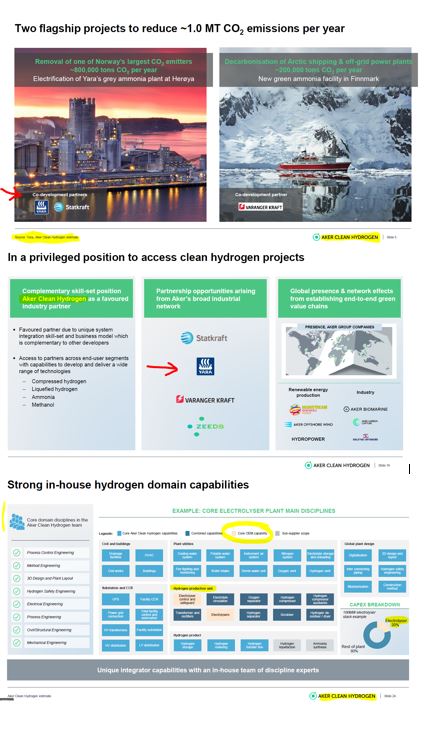 HydrogenPro der Player für Clean Energy, Norwegen 1251150