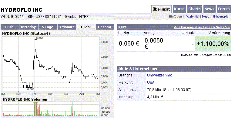 Hydroflo: MEGA 10.000 % Rallye ! 123169