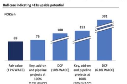 HydrogenPro der Player für Clean Energy, Norwegen 1227218