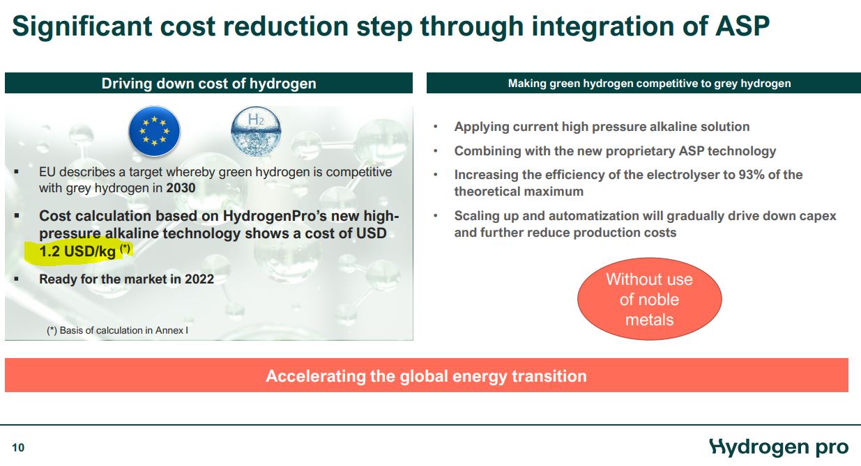 HydrogenPro der Player für Clean Energy, Norwegen 1235197