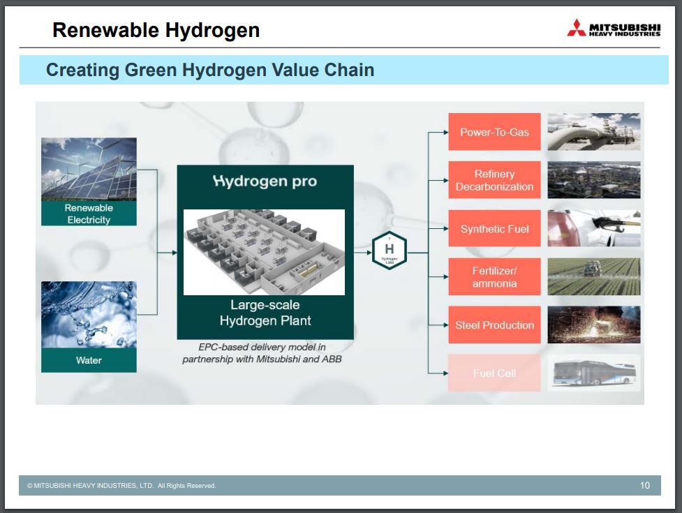 HydrogenPro der Player für Clean Energy, Norwegen 1237798