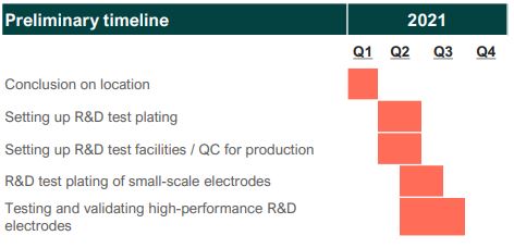 HydrogenPro: Wasserstoff+Norwegen = Erfolgsformel 1239218