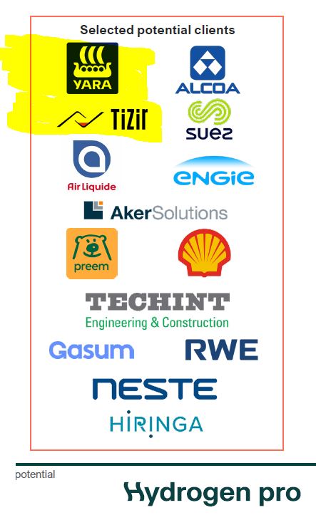 HydrogenPro der Player für Clean Energy, Norwegen 1258106