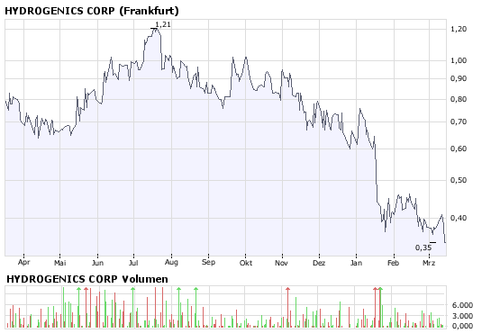 Gold gefunden - Silverado Gold - Die Chance! 154527