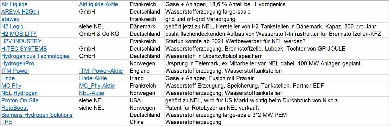 Nel ASA mit neuen Aufträgen aus Frankreich 1097221