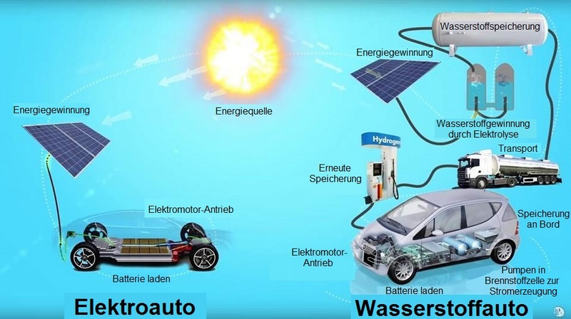 Tesla - Autos, Laster, Speicher und Solardächer 1232849