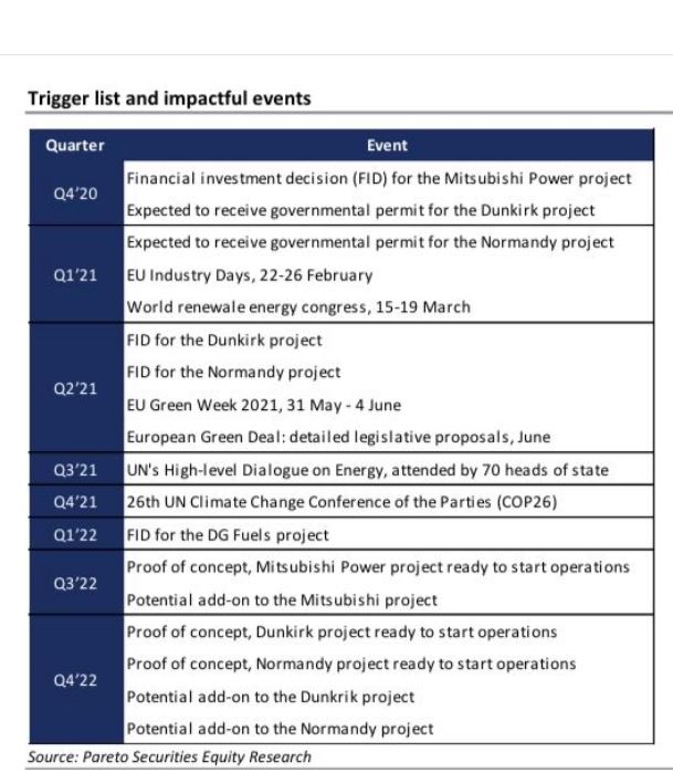 HydrogenPro der Player für Clean Energy, Norwegen 1220366