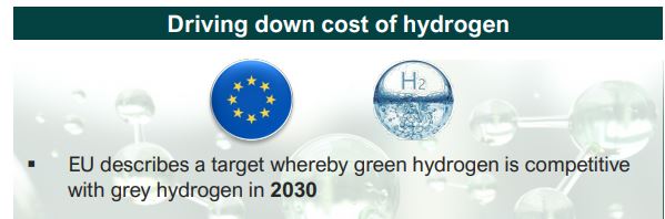 HydrogenPro der Player für Clean Energy, Norwegen 1235230