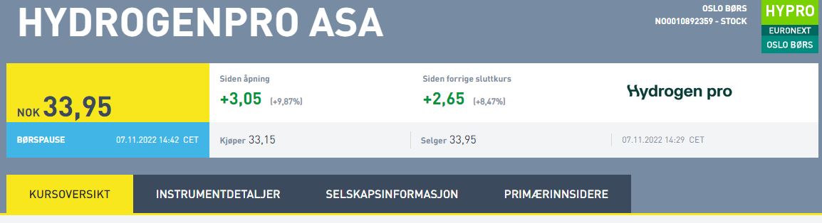 HydrogenPro der Player für Clean Energy, Norwegen 1340936