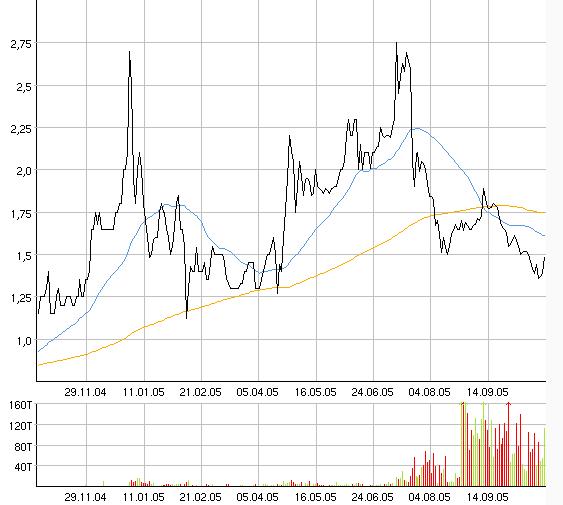 Hyflux ! schnelle 50 % 18193