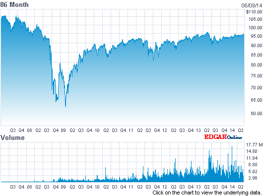 Der USA Bären-Thread 730925