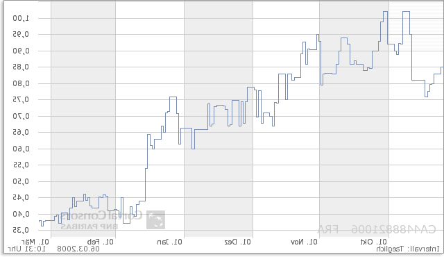 Gold gefunden - Silverado Gold - Die Chance! 152561