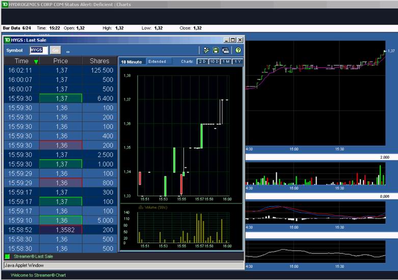 Hydrogenics ( Brennstoffzellen) vor Hype 171102