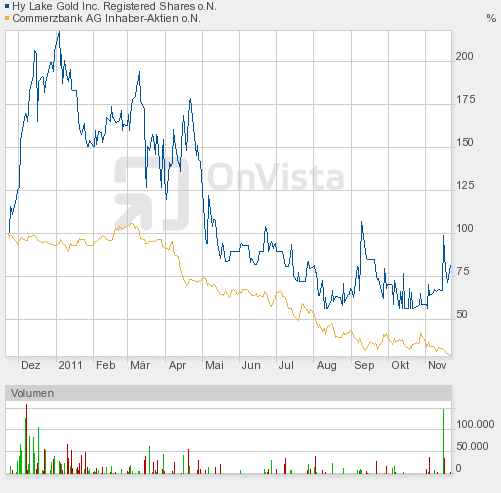 2009-2012 Hy Lake Gold 1000-2000% 459293