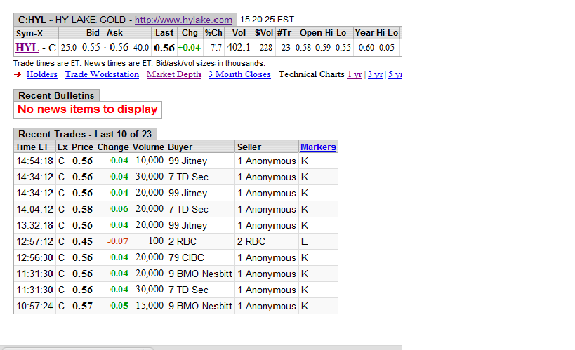 2009-2012 Hy Lake Gold 1000-2000% 369299