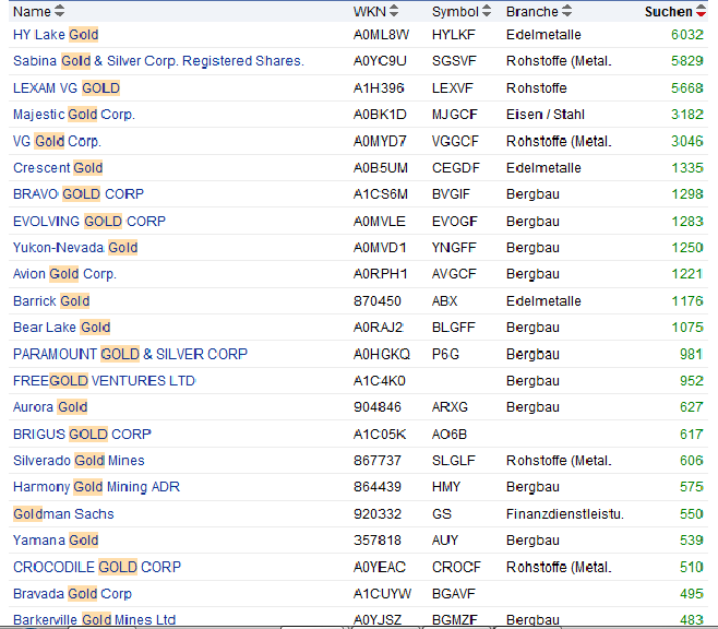 2009-2012 Hy Lake Gold 1000-2000% 373965