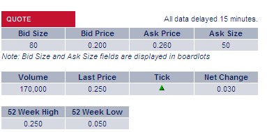2009-2012 Hy Lake Gold 1000-2000% 352649