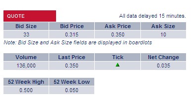 2009-2012 Hy Lake Gold 1000-2000% 359192