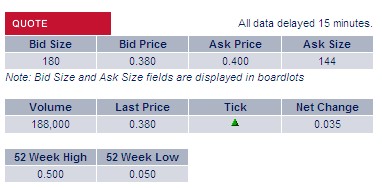 2009-2012 Hy Lake Gold 1000-2000% 362692