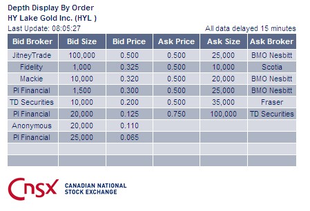 2009-2012 Hy Lake Gold 1000-2000% 363726