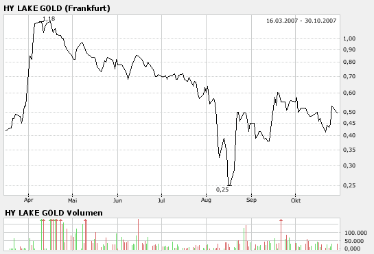 Explosion bei Hy Lake Gold 128317