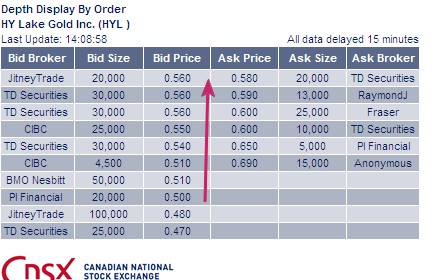 2009-2012 Hy Lake Gold 1000-2000% 369285