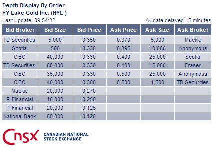 2009-2012 Hy Lake Gold 1000-2000% 353985