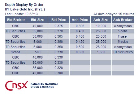 2009-2012 Hy Lake Gold 1000-2000% 354007