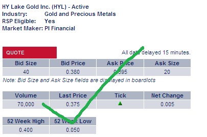 2009-2012 Hy Lake Gold 1000-2000% 354666