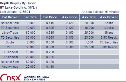 2009-2012 Hy Lake Gold 1000-2000% 355203