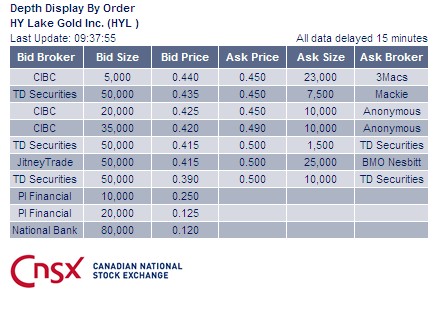 2009-2012 Hy Lake Gold 1000-2000% 355776