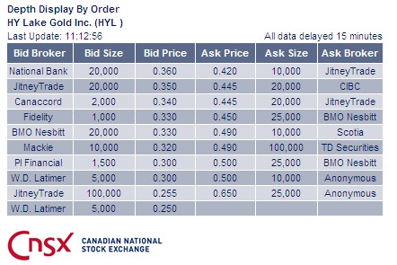 2009-2012 Hy Lake Gold 1000-2000% 362603