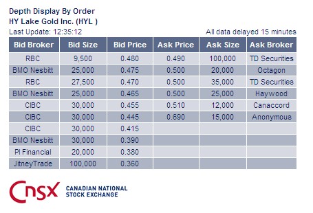2009-2012 Hy Lake Gold 1000-2000% 364815
