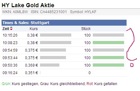 2009-2012 Hy Lake Gold 1000-2000% 364831