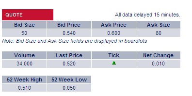 2009-2012 Hy Lake Gold 1000-2000% 365547