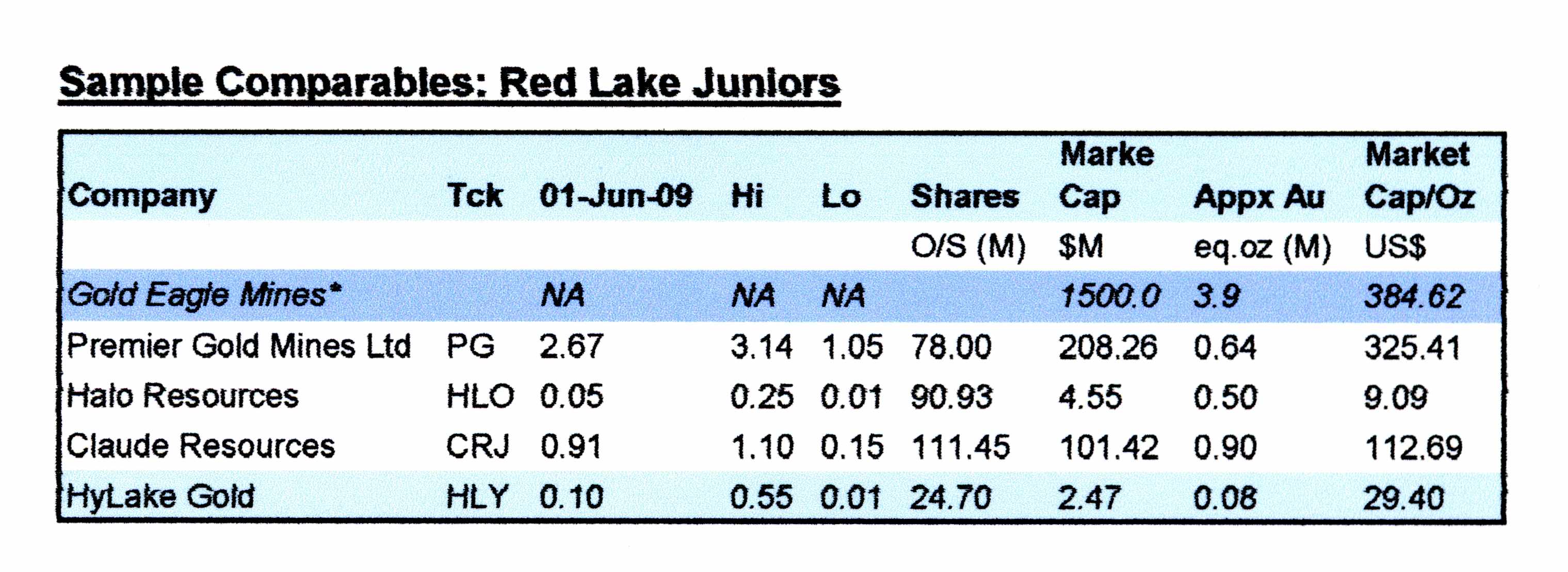 Explosion bei Hy Lake Gold 252720