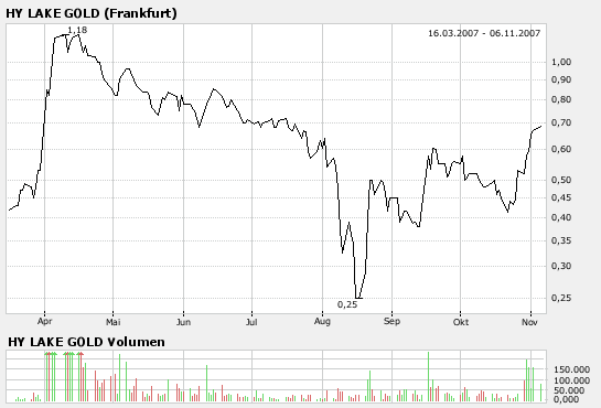 Explosion bei Hy Lake Gold 129441
