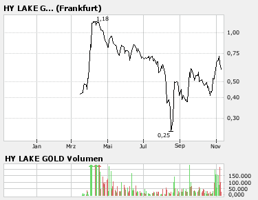 Explosion bei Hy Lake Gold 130370
