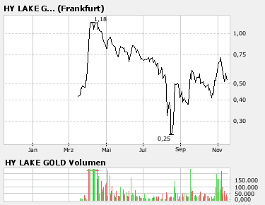 Explosion bei Hy Lake Gold 131584