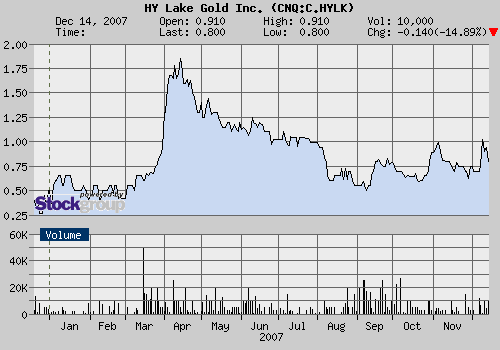 Explosion bei Hy Lake Gold 136880