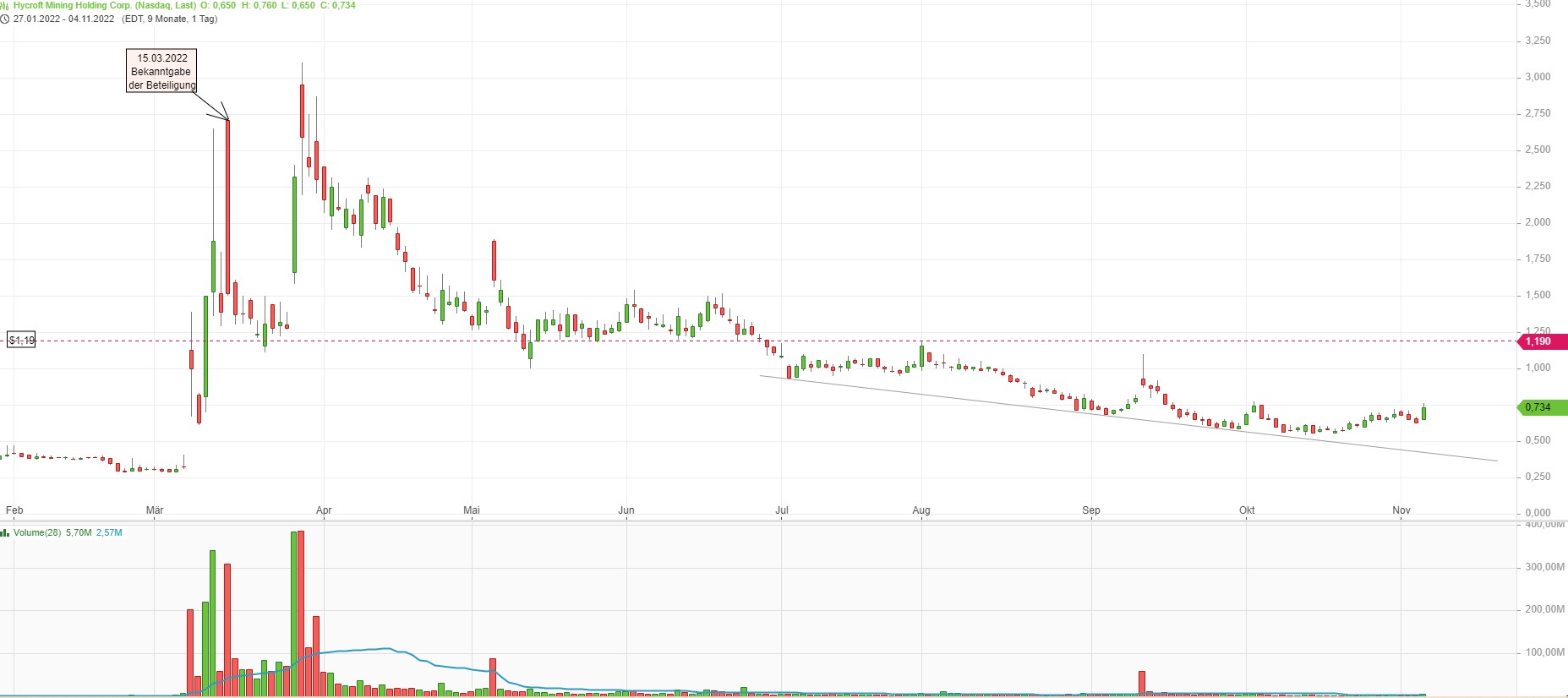 noch keiner hier interessiert... 1340687