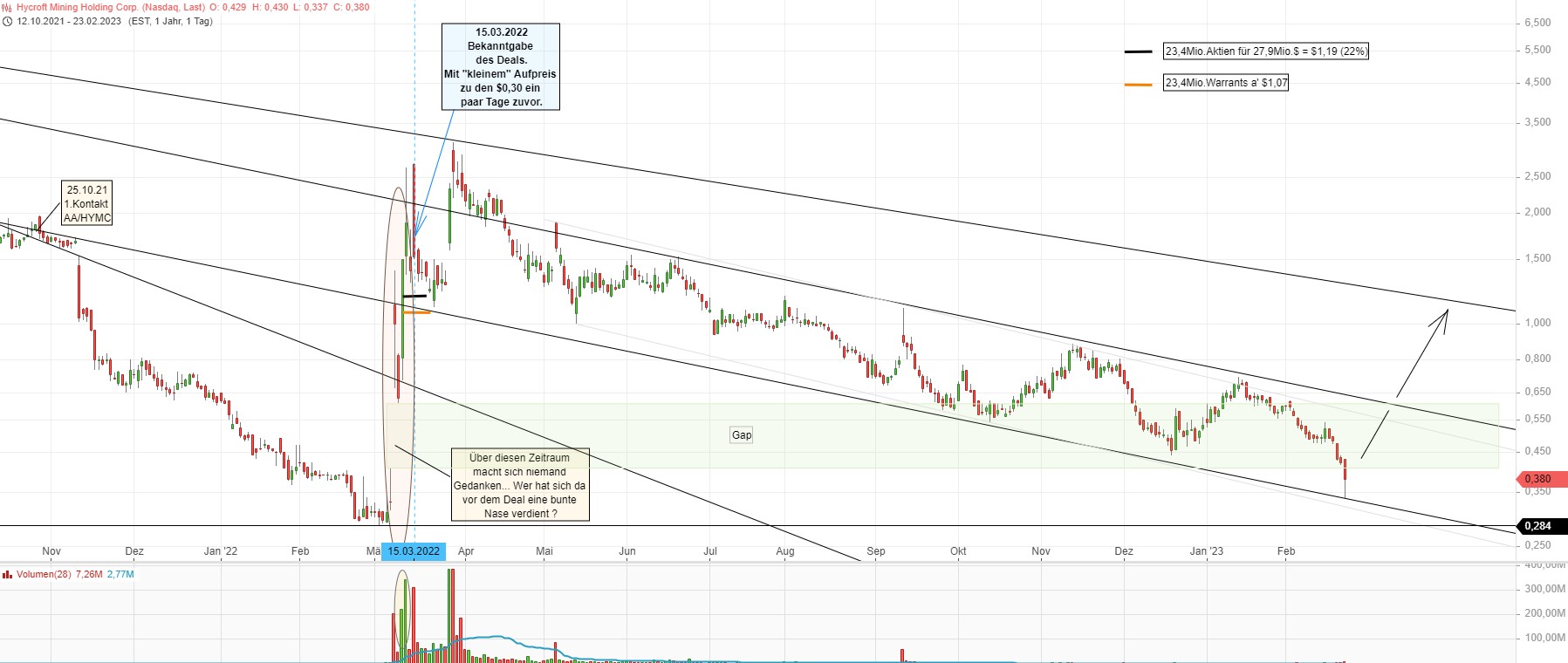 Hymc Squezze Kandidat? 1358959