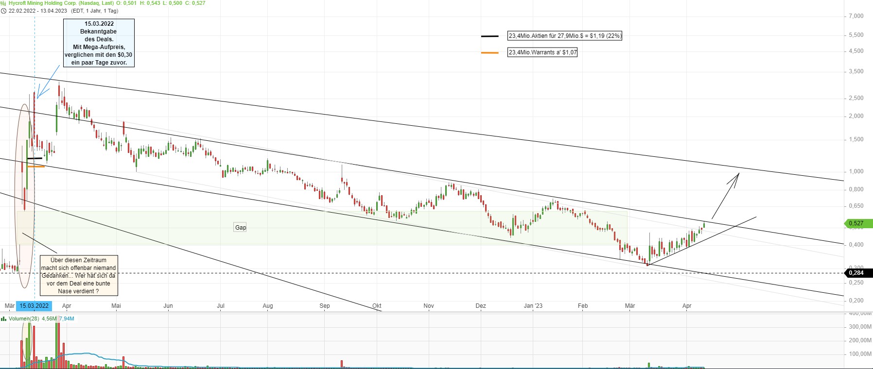 Hymc Squezze Kandidat? 1367352