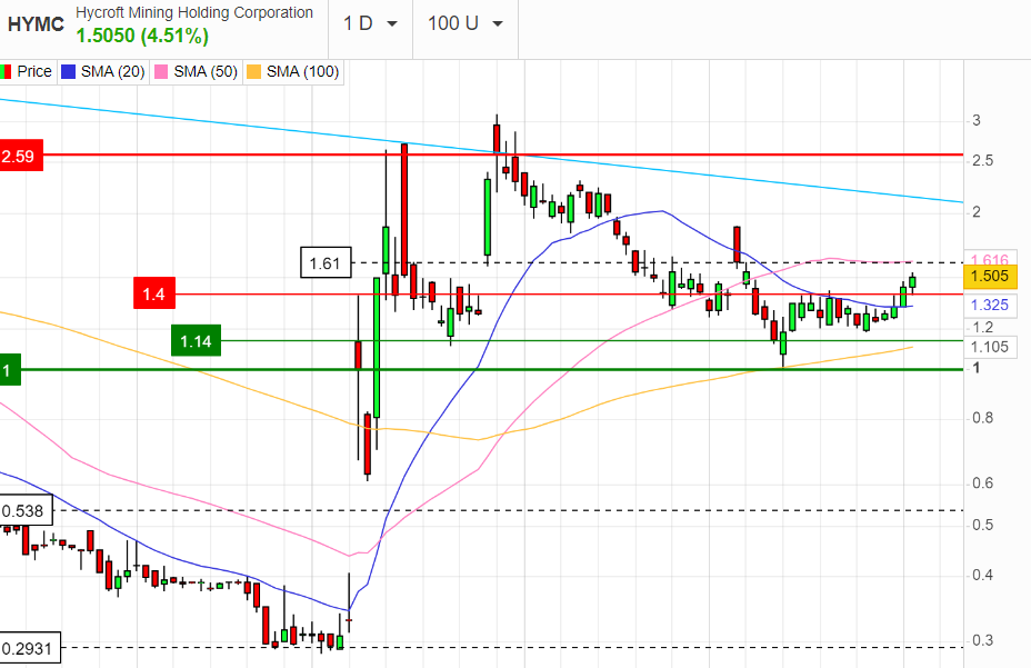Börse ein Haifischbecken: Trade was du siehst 1317712