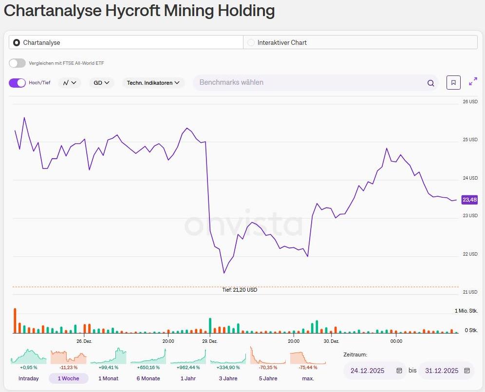 AMC Entertainment Holdings 2.0 - Todamoon?!? 1506478