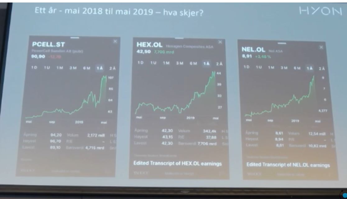NEL, der Wasserstoffplayer aus Norwegen 1114719