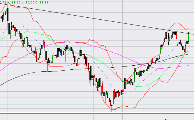 Hypoport - Kurschancen mit dem Finanzvertrieb 2.0 970685
