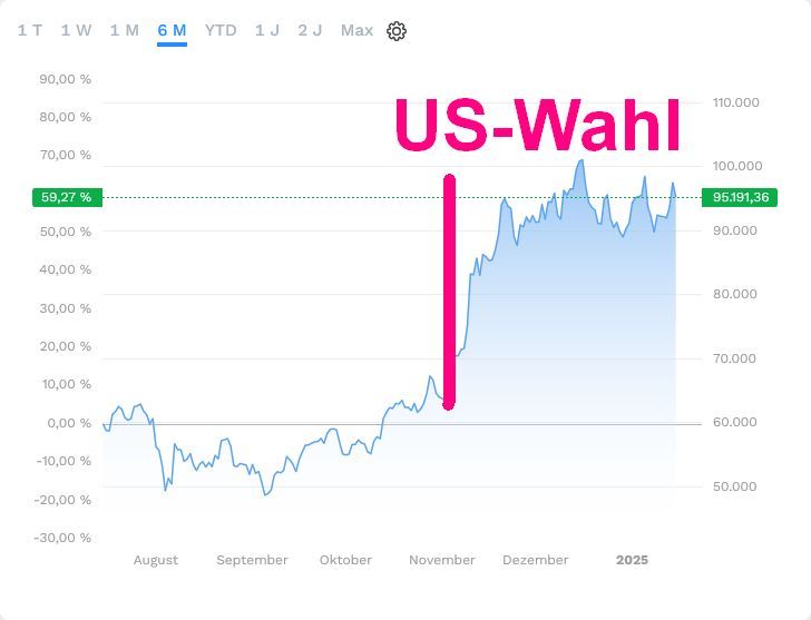 Bitcoins der nächste Monsterhype steht bevor! 1466921