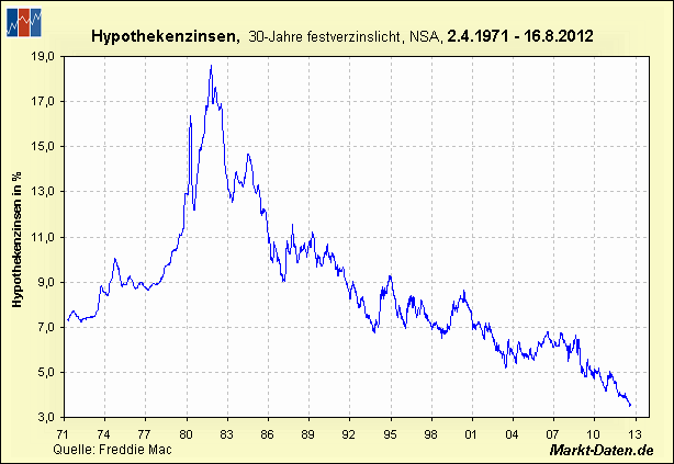 Der USA Bären-Thread 537309