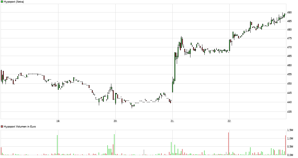 Hypoport - Kurschancen mit dem Finanzvertrieb 2.0 1248313